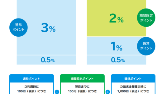 JRE CARDまさかの改悪発表！代替手段を考える